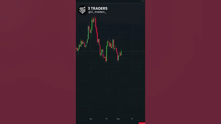 Most Expensive Good Afternoon  Ever..😎😎 #traderindia #stocktrading #trading #daytradingsuccess