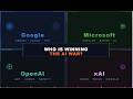 Google, Microsoft, OpenAI, xAI: The 48-Hour AI Super-Storm