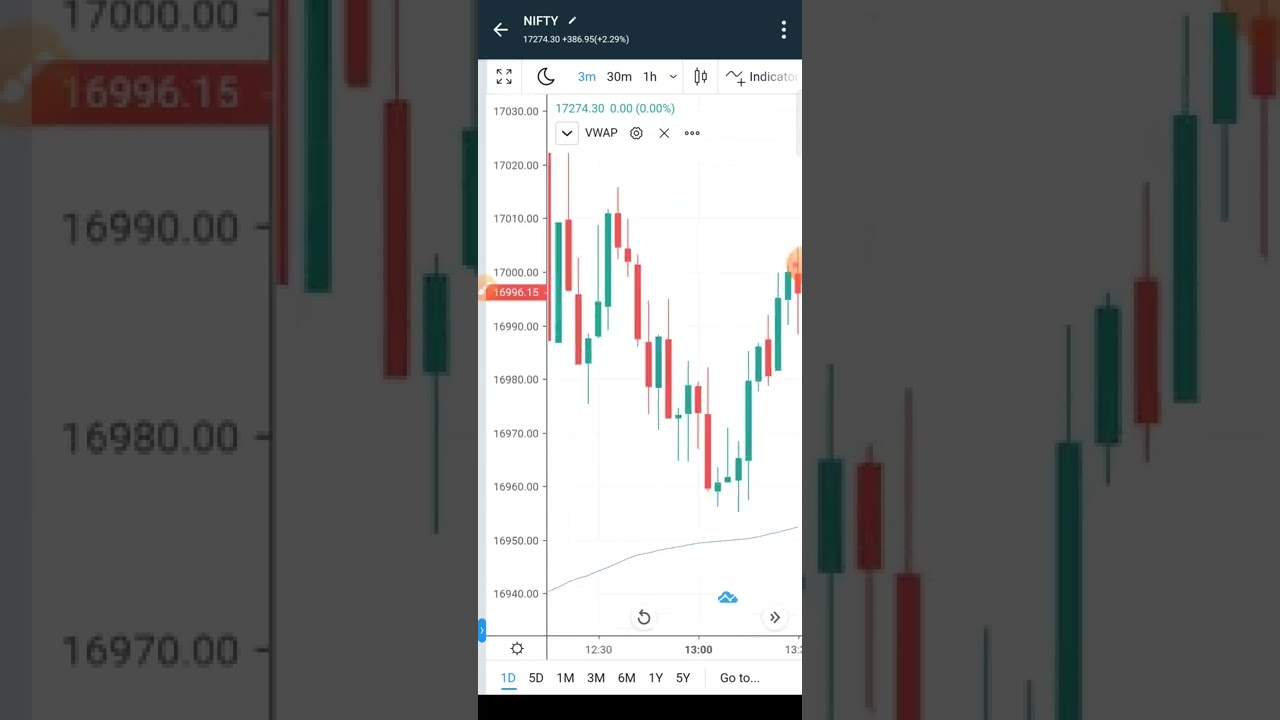 Gap up gap down magic trick intradaday