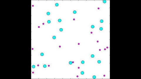 Gaseous equilibrium simulation in MATLAB