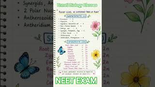 ploidy level of different plants/haploid and diploid cells #cell #biology #biotechnology #trend #gk