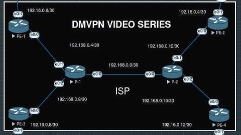 08 - DMVPN DUAL HUB DUAL CLOUD