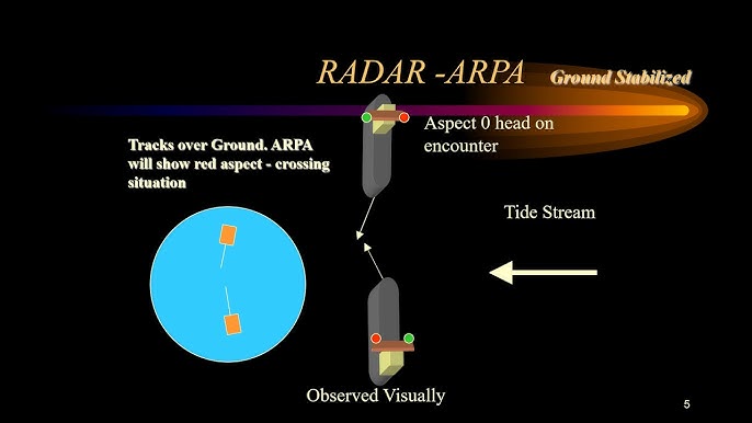 IMO Performance Standards of RADAR, by Mariner's Circle