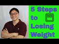 Weight loss solution step by step  jason fung