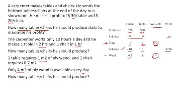 Linear Programming - Part 1