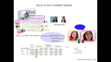 UMD CLIP 2021, UCLA 2021, Rutgers 2021, part 4: Model input