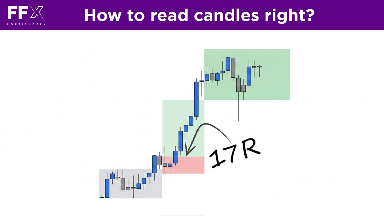 You've Been Reading Candles WRONG This Whole Time
