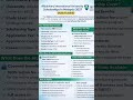 Albukhary International University Scholarships In Malaysia 2027 (FullyFunded)#malysia#scholarships