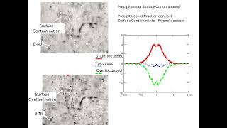 Dynamical Diffraction in the TEM