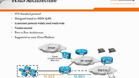 CCNP Voice Plus Module 1 Chapter 4 Voice Gateways