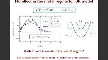 Ultrafast dynamics of correlated electrons in solids workshop 2020 - Titov