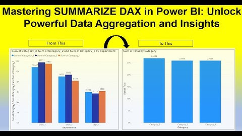 SUMMARIZE DAX in Power BI: Unlock Powerful Data Aggregation and Insights | Bar Chart Conversion