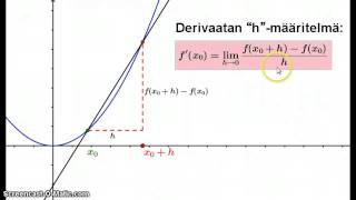 Numeerinen derivaatta