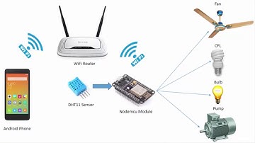 Android Wifi Control Devices with Nodemcu Module