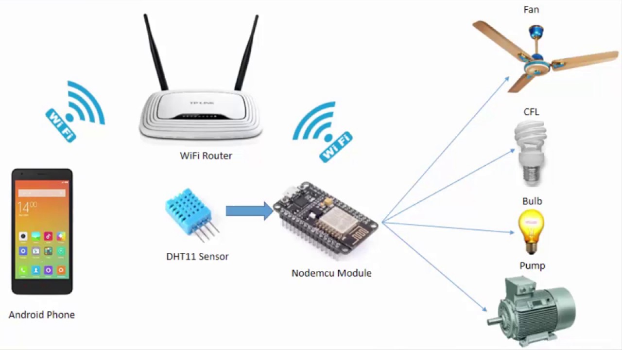 Android Wifi Control Devices with Nodemcu Module - YouTube