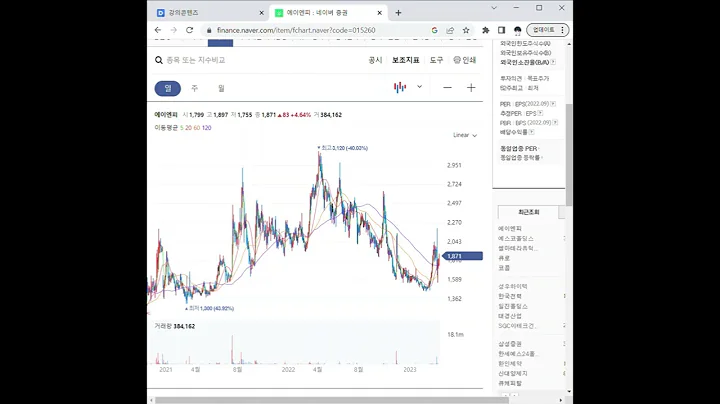 015260에이엔피 주가 전망 및 차트 분석