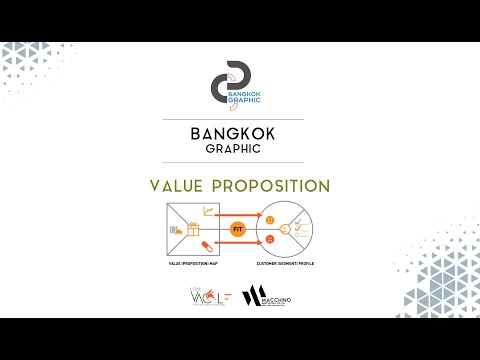 canvas คืออะไร  New 2022  EP.1 Value Proposition Canvas คืออะไร