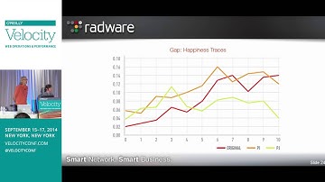 Progressive JPEGs: Good or Evil? [Velocity 2014]