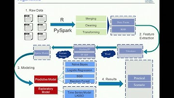 EECS E6893: Big Data Analytics 201612-4