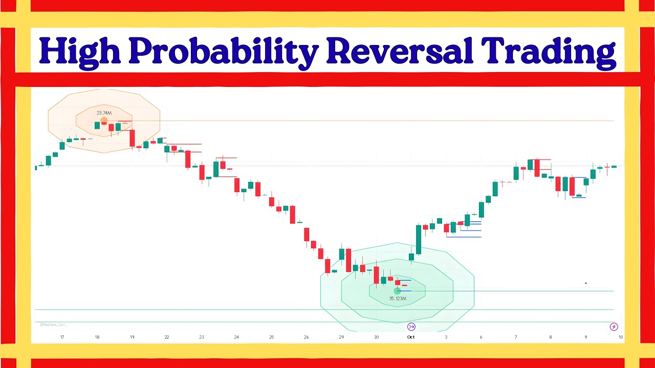 High Probability Reversal Trading I Step by Step I For Beginners - YouTube