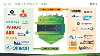 2021 Kepware x ST Engineering OT Security Webinar