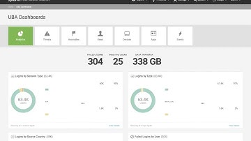 Elevating Security Intelligence with Splunk UBA