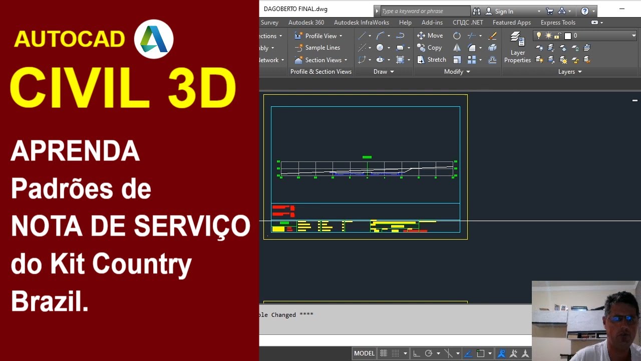 Padrões de Nota de serviço do Kit Country Brazil.
