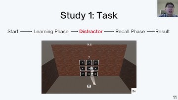 Effects of Display Layout on Spatial Memory for Immersive Environments