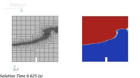 Star-CCM+ - Anisotropic automatic free surface mesh refinement