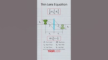 What Is the Thin Lens Equation? | Optics Explained