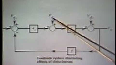 Effect of Feedback on Noise (Disturbance)