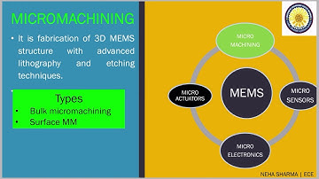 Mems and Microsystems #3