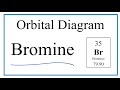 Atomic Structure and Electron Configuration