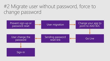 Azure AD B2C Migration Best Practices from the Field