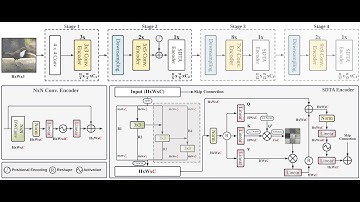 EdgeNeXt: Efficiently Amalgamated CNN-Transformer Architecture for Mobile Vision Applications
