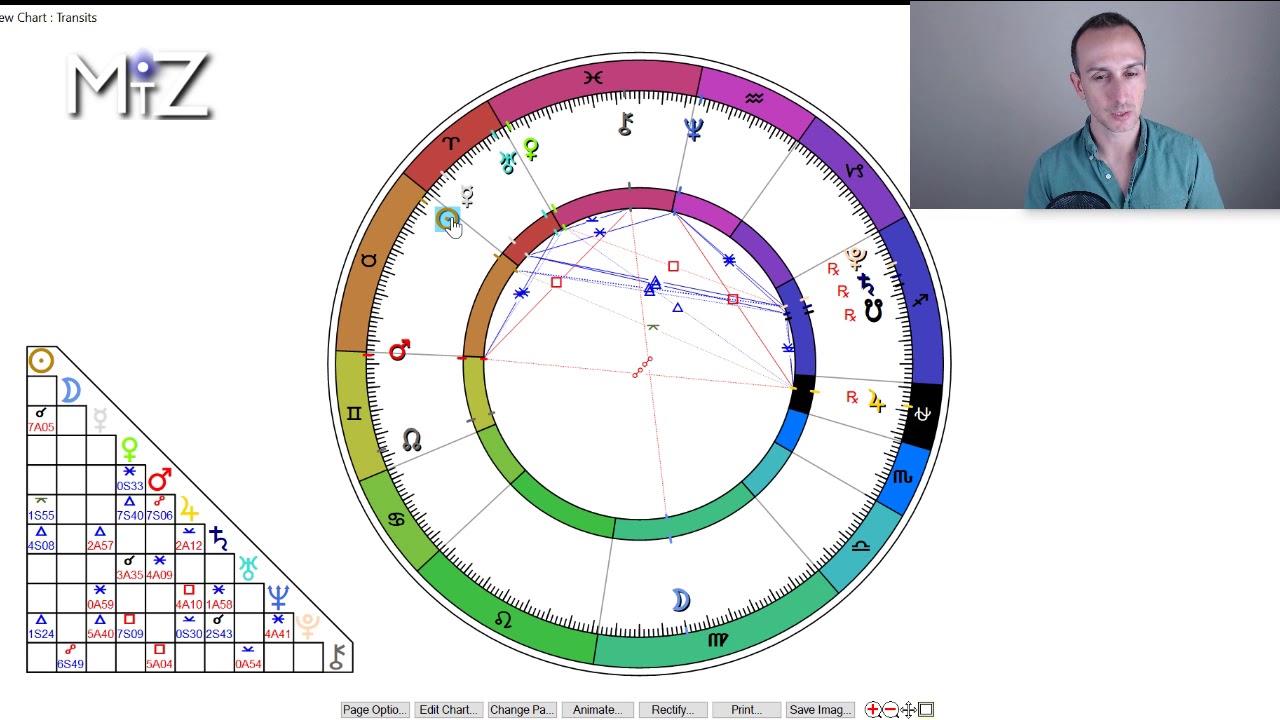 Sidereal Astrology Chart