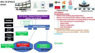 Network Access Control (NAC) screenshot 1