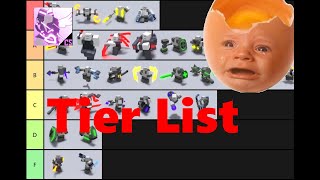 Critical Strike Tierlist Youtube - critical strike roblox tier list