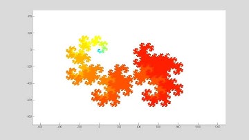 Dragon fractal - matlab