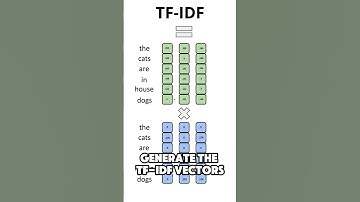 TF-IDF Explained (w/ caps) #datascience #machinelearning #statistics #nlp #ml #ds