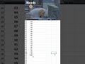 Auto fill serial numbers in Excel using this shortcut! #excel #shortcut