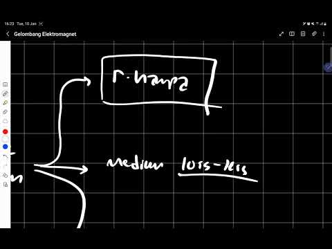 Video: Apakah semua gelombang elektromagnetik memiliki kecepatan yang sama dalam ruang hampa?