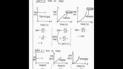 SSC Physics 2nd Chapter, Part 2