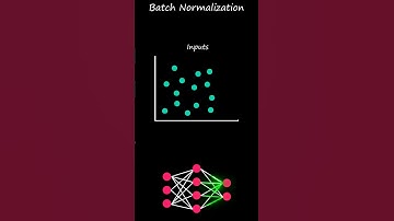 How Batch Normalization works to solve Internal Covariate Shift