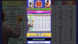🔴SSC GD FINAL CUT OFF 2025🔥ANKIT BHATI SIR🙏@RkdFaujiCisf