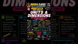 Units & Physical Quantities | NEET Physics Master Revision Series | Part 1/6 #physics #iit #neet
