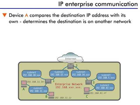 IP Routing - 10 : IP Enterprise Communication - YouTube