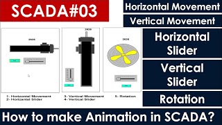 Horizontal, Vertical Movement & Rotation in SCADA | How to move & Rotate objects in SCADA? | SCADA#3