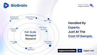 BioBrain Insights: Full-Scale Managed Research at the Cost of Sample
