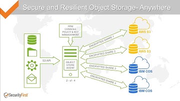 DataKeep Object Store Agent Intro v2